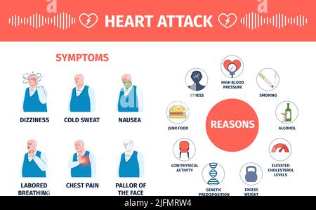 Sintomi di attacco di cuore. Motivi malattia ischemica poster infografica con l'uomo anziano. Medicina cardiovascolare piatta, maschio con nausea e sudore recente Illustrazione Vettoriale