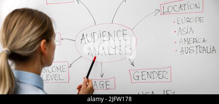 diagramma di analisi del pubblico sulla lavagna. strategia di marketing aziendale Foto Stock