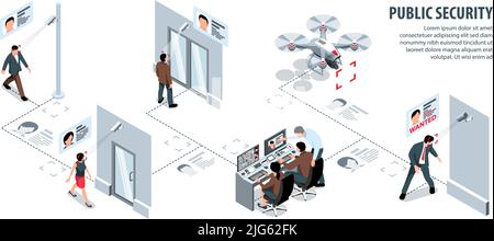Infografica isometrica sulla sicurezza pubblica con testo modificabile e diagramma di flusso dei droni dell'infrastruttura di sorveglianza delle telecamere e illustrazione vettoriale delle persone Illustrazione Vettoriale