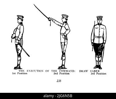 Comandi per Sabre e Parade dal ' Military Signal Corps manual ' di James Andrew White, Data di pubblicazione 1918 Editore New York : Wireless Press, inc. Foto Stock