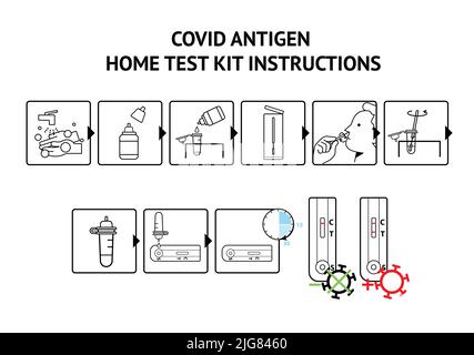 Test rapido a casa dell'antigene Covid, ATK. Home test kit istruzioni passo passo-passo icone linea vettore. Istruzioni per l'autotest antigene rapido risultato. Illustrazione Vettoriale