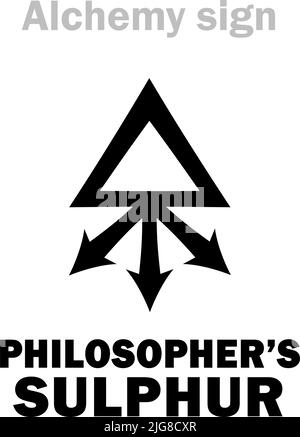 Alchemy Alphabet: ZOLFO PHILOSOPHORUM (zolfo filosofico, perfetto zolfo dei filosofi, perfetto zolfo), la fonte di fuoco secco perfetto maschile. Illustrazione Vettoriale