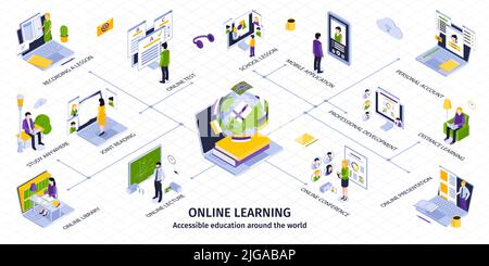 Formazione online scuola lezione biblioteca prova lezione applicazione conferenza infografica isometrica con gadget personaggi degli studenti insegnanti 3D vect Illustrazione Vettoriale