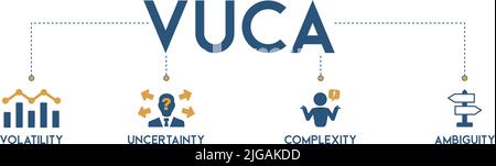 VUCA banner Web icona concetto di illustrazione vettoriale per descrivere o riflettere sulla volatilità, incertezza, complessità e ambiguità della condizione generale Illustrazione Vettoriale