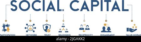 Social capital banner web icona vettore illustrazione concetto per il rapporto interpersonale con un'icona di partecipazione, rete, fiducia, appartenenza Illustrazione Vettoriale