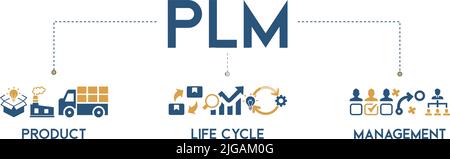 PLM banner Web icona concetto di illustrazione vettoriale per la gestione del ciclo di vita dei prodotti con innovazione, sviluppo, produzione, consegna, ciclo, analisi Illustrazione Vettoriale