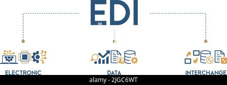 EDI banner Web icona concetto di illustrazione vettoriale per lo scambio elettronico di dati di documenti aziendali formato standard con un server cloud, Exchange Illustrazione Vettoriale