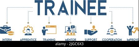 Trainee banner web icona vettore illustrazione concetto per tirocinio formazione e apprendimento programma apprendistato con un icona di intern, apprendistato Illustrazione Vettoriale