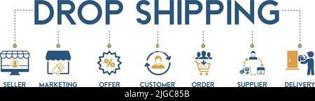 concetto di business di spedizione drop - modello grafico vettoriale. Elementi di disegno per web e stampa icona illustrazione con venditore, marketing, offerta, cliente Illustrazione Vettoriale