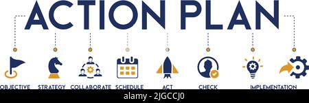 Banner piano d'azione concetto di illustrazione vettoriale con parole chiave e icone di obiettivo, strategia, collaborazione, calendario, atto, controllo e implementazione Illustrazione Vettoriale