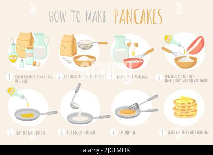 Ricetta pancake. Preparazione delle frittelle. Panetteria con farina, burro o olio e uova. Fare la colazione calda fatta in casa su un poster vettoriale pulito in padella Illustrazione Vettoriale
