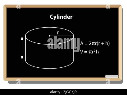 Formula del cilindro. Figure geometriche matematiche su sfondo vettoriale nero della tavola della scuola. Equazione della formula matematica. Illustrazione Vettoriale