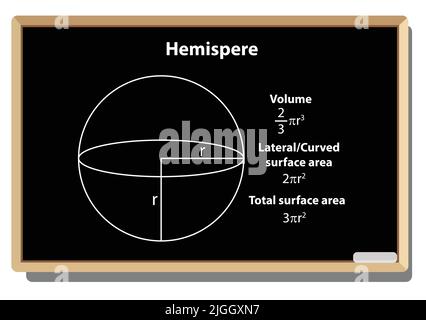 Formula dell'emisfero. Figure geometriche di matematica su sfondo vettoriale nero della tavola della scuola. Equazione di formula matematica. Illustrazione Vettoriale