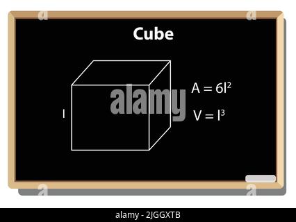 Formula cubica. Figure geometriche matematiche su sfondo vettoriale nero del tabellone scolastico. Equazione di formula matematica. Tutte le formule Illustrazione Vettoriale