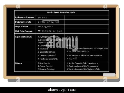 Tabella delle formule matematiche. Su sfondo bianco vettoriale. Equazione della formula matematica. Formula di base. Illustrazione Vettoriale