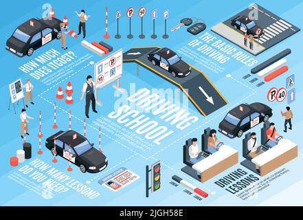 Infografica orizzontale della scuola di guida isometrica con le regole di base delle lezioni di guida e altre descrizioni illustrazione vettoriale Illustrazione Vettoriale