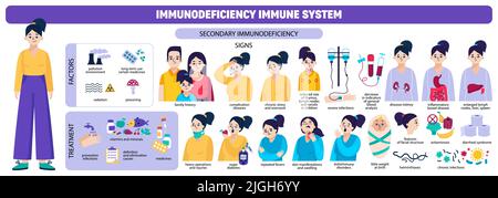 Icona colorata del sistema immunitario insieme con fattori segni di trattamento e altre descrizioni illustrazione vettoriale Illustrazione Vettoriale