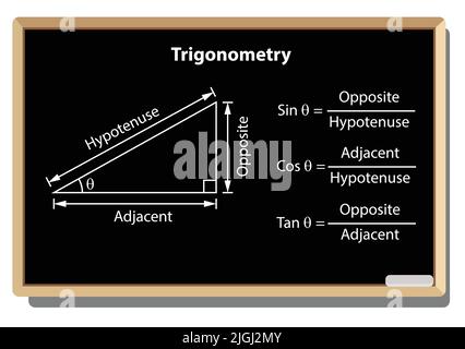 Lavagna matematica con forme a linee sottili e formule trigonometriche. Il modello di progetto include formula, calcolo ed equazione. Illustrazione Vettoriale