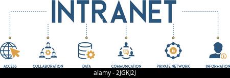 Banner di Intranet Web icona concetto di illustrazione vettoriale per sistema di rete globale con icona e simbolo di accesso, collaborazione, dati, comunicazione Illustrazione Vettoriale