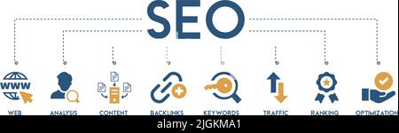 SEO banner Web icona concetto di illustrazione vettoriale per l'ottimizzazione dei motori di ricerca con icona e simbolo di sito web, analisi, contenuto, backlinks, parole chiave Illustrazione Vettoriale