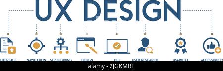 Banner di concetto di illustrazione vettoriale di progettazione UX con inglese e icona di interfaccia, navigazione, strutturazione, design, HCI, ricerca utenti, usabilità Illustrazione Vettoriale