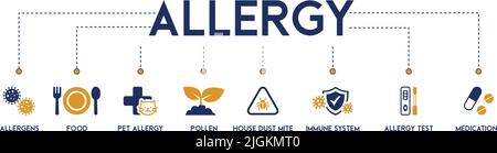 Banner di concetto di illustrazione vettoriale allergico con parole chiave inglesi e icona e simbolo di allergeni, cibo, allergia animale domestico, polline, polvere di casa Illustrazione Vettoriale