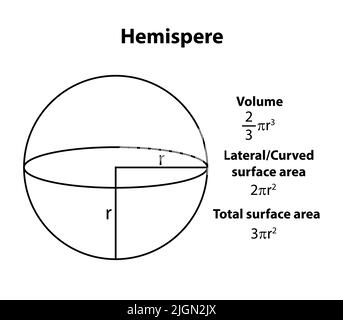 Formula dell'emisfero. Figure geometriche di matematica su sfondo vettoriale nero della tavola della scuola. Equazione di formula matematica. Illustrazione Vettoriale