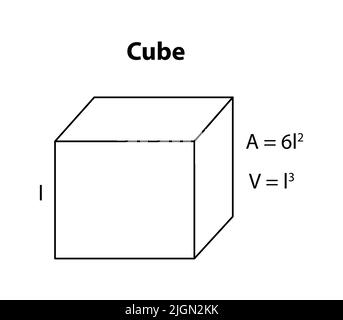 Formula cubica. Figure geometriche matematiche su sfondo vettoriale nero del tabellone scolastico. Equazione di formula matematica. Tutte le formule Illustrazione Vettoriale