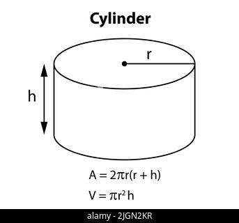 Formula del cilindro. Vettore delle figure geometriche matematiche su sfondo bianco. Equazione della formula matematica. Illustrazione Vettoriale