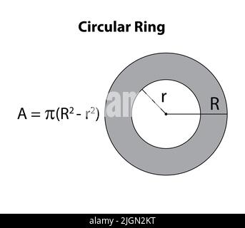 Anello circolare. Figure geometriche matematiche su sfondo vettoriale nero del tabellone scolastico. Equazione matematica della formula. Tutte le formule Illustrazione Vettoriale