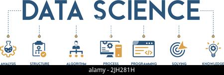 Banner concetto di scienza dei dati con parole chiave inglesi e icona di analisi, struttura, algoritmo, processo, programmazione, soluzione e conoscenza Illustrazione Vettoriale