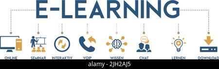 Banner di e-learning concetto di illustrazione vettoriale con l'icona di online, seminario, interattivo, VoIP, wissen, chatta, impara e scarica Illustrazione Vettoriale