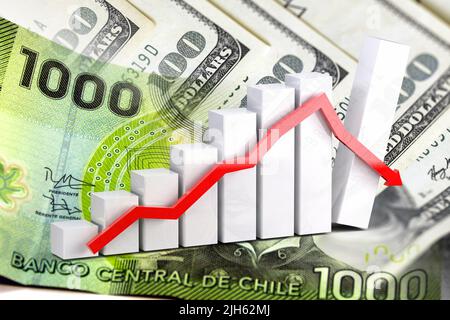 Grafico economico: Freccia verso il basso e 1000 pesos cileni e 100 dollari in contanti Foto Stock