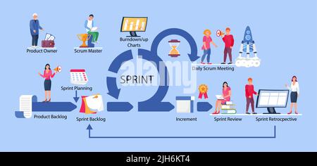 Illustrazione dello schema di struttura di Scrum. Concetto del processo di lavoro del team di sviluppo. Riunione giornaliera di Srum, retrospettiva Illustrazione Vettoriale