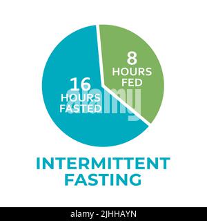 Concetto di digiuno intermittente, consumo limitato nel tempo. Grafico con le ore di mangiare e digiuno. Il digiuno intermittente spesso viene utilizzato per perdere peso Foto Stock