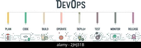 Il concetto di banner DevOps prevede 8 fasi per l'analisi, quali pianificazione, codice, creazione, funzionamento, distribuzione, Test, monitoraggio e rilascio per sviluppo software e infor Illustrazione Vettoriale