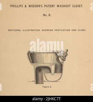 ARMADIO CON BREVETTO PHILLIPS & WEEDEN. N. 6. ILLUSTRAZIONE IN SEZIONE CHE MOSTRA IL catalogo illustrato DI VENTILAZIONE E LAVAGGIO (1884) e il listino prezzi delle specialità sanitarie brevettate di Phillips & Weeden : prodotto da Phillips & Weeden, importatori e idraulici di forniture Foto Stock