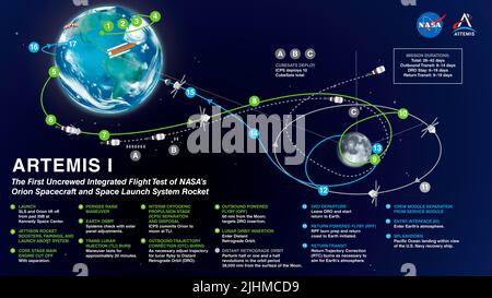 Artemis sarò il primo test di volo integrato del sistema di esplorazione spaziale profonda NASAs: La navicella Orion, il razzo Space Launch System (SLS) e i sistemi di terra al Kennedy Space Center di Cape Canaveral, Florida. La prima di una serie di missioni sempre più complesse, Artemis i sarà un volo senza equipaggio che fornirà le basi per l'esplorazione umana dello spazio profondo, e dimostrerà il nostro impegno e la nostra capacità di estendere l'esistenza umana alla Luna e oltre. Durante questo volo, la navicella spaziale Orion senza equipaggio lancerà sul razzo più potente del mondo e viaggierà per migliaia di persone Foto Stock