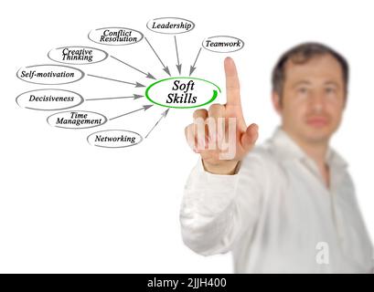 Uomo che presenta otto abilità morbide Foto Stock