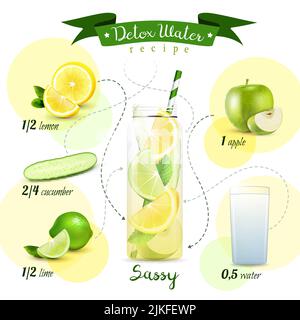 Disintossicare l'acqua ricetta concetto di diagramma di flusso con frutti in bottiglia trasparenti e. ortaggi con frecce e didascalie di testo illustrazione vettoriale Illustrazione Vettoriale