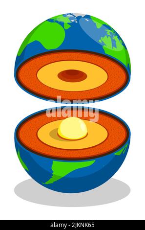 Struttura del pianeta Terra con strati e nucleo caldo al centro. Studio della geologia del pianeta nella sezione. Vettore cartoon isolato su sfondo bianco Illustrazione Vettoriale