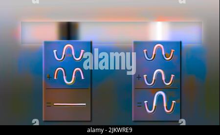 Schematizzazione di due lunghezze d'onda gemelle sovrapposte, per ottenere nero o bianco. Foto Stock