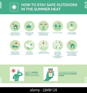 Come stare al sicuro all'aperto nel caldo estivo: Prevenzione delle malattie da calore Illustrazione Vettoriale