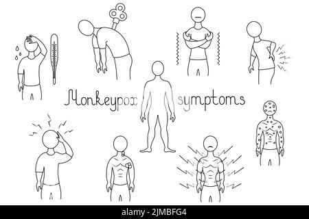 Sintomi della scimmietta. Schizzo. Mal di testa, febbre, dolore muscolare, gonfiore dei linfonodi, brividi, affaticamento, mal di schiena ed eruzione cutanea. Illustrazione vettoriale. Illustrazione Vettoriale