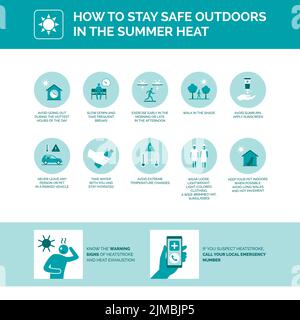 Come stare al sicuro all'aperto nel caldo estivo: Prevenzione delle malattie da calore Illustrazione Vettoriale