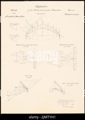 Vogel Ewald (1873), Palazzo del Principe. Schinkel Competition 1901 (15.03.1901): Progetto popolare per il raccoglitore sopra la grande scala. Inchiostro colorato su cartone, 60,8 x 45,3 cm (compresi i bordi di scansione) Vogel Ewald (geb. 1873): Palazzo Prinzliches. Schinkelwettbewerb 1901 Foto Stock