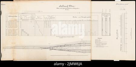 Wolff William, stazione ferroviaria di conversione a Lehrte. Schinkel Competition 1902 (22.03.1902): Scatola del segnale. Schema, piano 1: 1000, 1:25. Inchiostro su cartone, 64,8 x 145,4 cm (compresi i bordi di scansione) Wolff William: Umbau Bahnhof, Lehrte. Schinkelwettbewerb 1902 Foto Stock