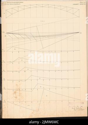 Buddenberg Arnold, ristrutturazione delle strutture della stazione in A. Schinkel competizione 1907 (14.03.1907): Cavalcavia statale. Piani di poteri. Inchiostro colorato su cartone, 64,9 x 48,2 cm (compresi i bordi di scansione) Buddenberg Arnold : Umbau der Bahnhofsanlagen in A. Schinkelwettbewerb 1907 Foto Stock