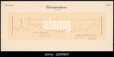 Protscher otto, conversione dei sistemi militari e di chiusura nel Weser vicino Hameln. Schinkel Competition 1912 (03/12/1912): Curve del livello dell'acqua. Diagramma. Inchiostro colorato sopra pressione su carta, 44,1 x 97,1 cm (compresi i bordi di scansione) Protscher otto : Umbau der Wehr- und Schleusenanlagen in der Weser bei Hameln. Schinkelwettbewerb 1912 Foto Stock