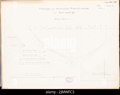 Architetto sconosciuto, ponte su un lago. Concorso mensile Marzo 1880 (03,1880): Schemi costruttivi. Inchiostro su cartone, 43,5 x 58,8 cm (inclusi i bordi di scansione) N. : Brücke über einen See. Monatskonkurrenz März 1880 Foto Stock